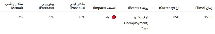 اجزای تقویم اقتصادی